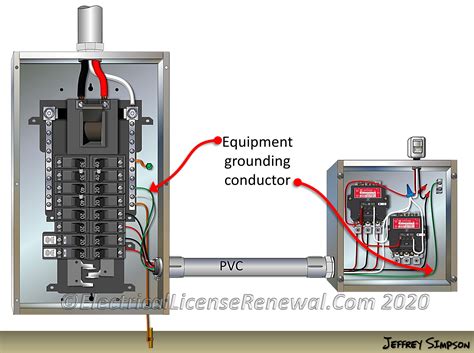 bonding a metal enclosure|grounding and bonding installation.